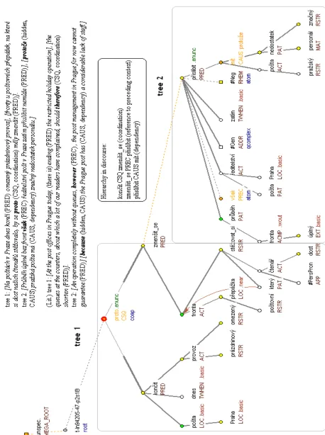 Figure 3: A megatree demonstrating the hierarchyin discourse