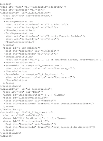 Figure 1: XML LMF code for the NE “Tim Robbins”