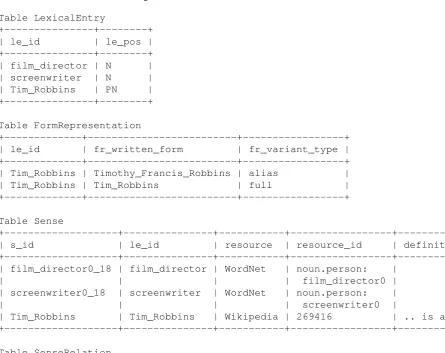Table SenseRelation