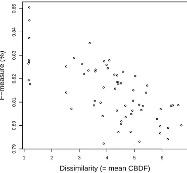 Figure 4: Corpus and system analysis over time from 1991 to 1998