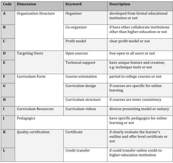 Table 3 Content Analysis Details 