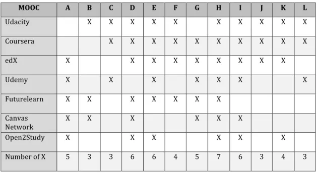 Table 4 Content Analysis List 