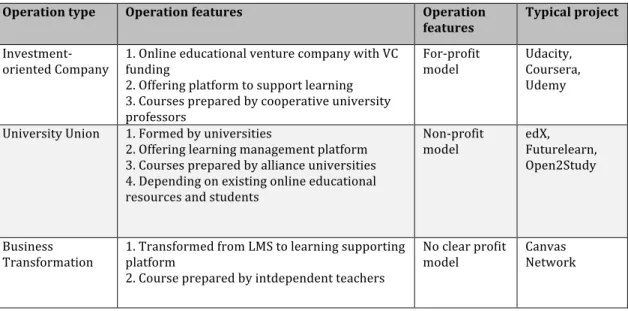 Table 5 Operation Mechanism 