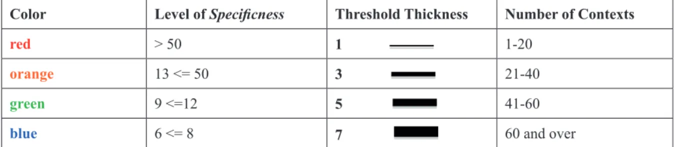 Table 1- Coocurrence information guide for figures 3-5