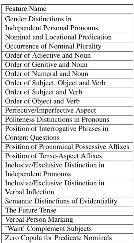 Table 1: The 21 features chosen from WALS toevaluate feature detection.