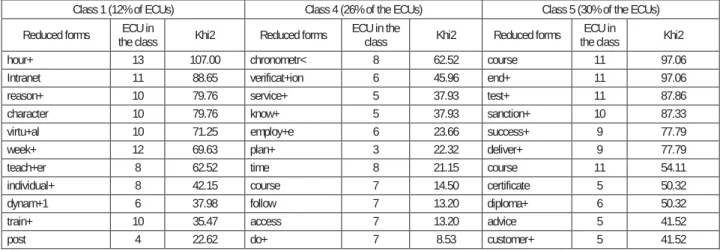 Table 1. English translation of the segmentation  