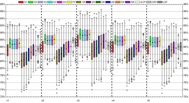 Fig. 8. APFD results for each prioritization technique for the program flex.