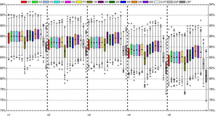 Fig. 9. APFD results for each prioritization technique for the program grep.