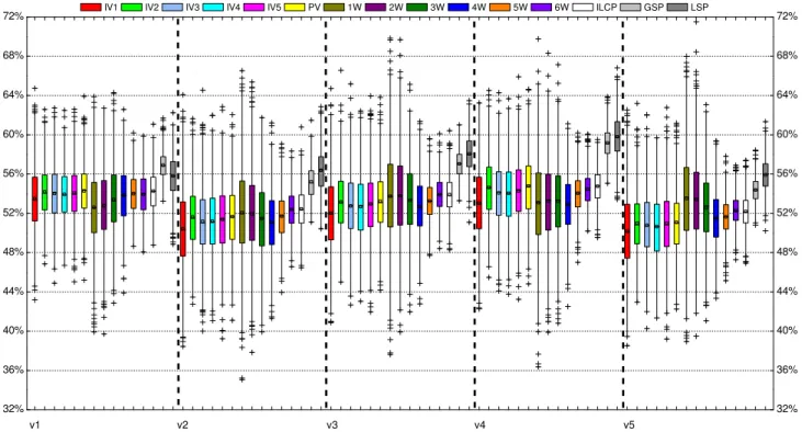 Fig. 11. APFD results for each prioritization technique for the program make.
