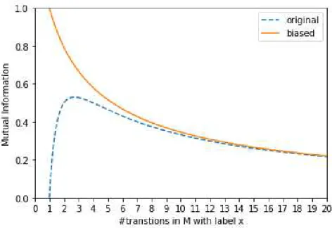 Figure 3.2: Measure comparison plot.