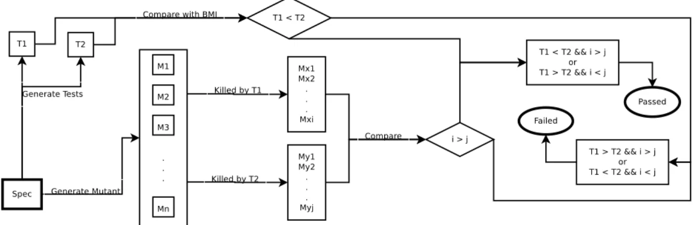 Figure 4.1: Schema of our experiment scenario.