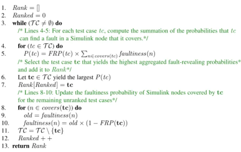 Fig. 9. Our test prioritization algorithm for Simulink models.