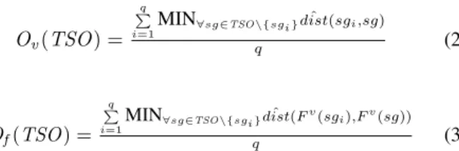 Fig. 7. Our output diversity (OD) test generation algorithm for Simulink models.