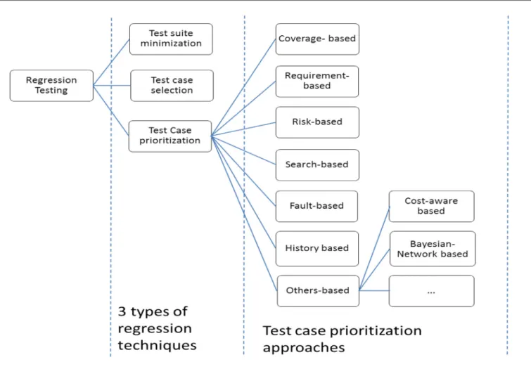 Fig. 6. The taxonomy of TCP. 