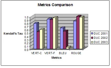 Figure 4. Comparative Chart 