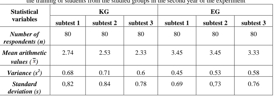 Table 1. Statistical variables that characterize  