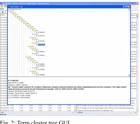 Fig. 2: Term cluster tree GUI. 