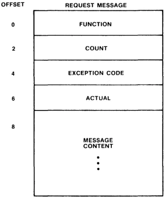 Figure 3-2. 