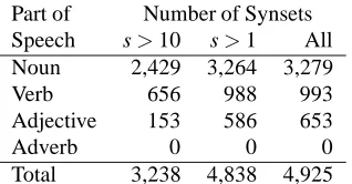 Figure 1: Linking with Multiple Wordnets