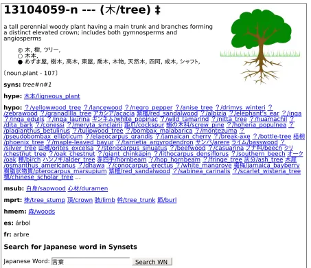 Figure 2: Example Entry for 木/tree