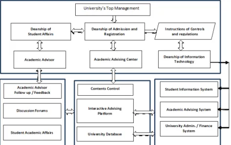 Figure 1. Shows a systematic process based on a close student-advisor relationship intended to aid 