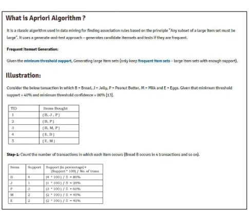 Figure 3.1. Apriori algorithm basics @ courseware - 1 