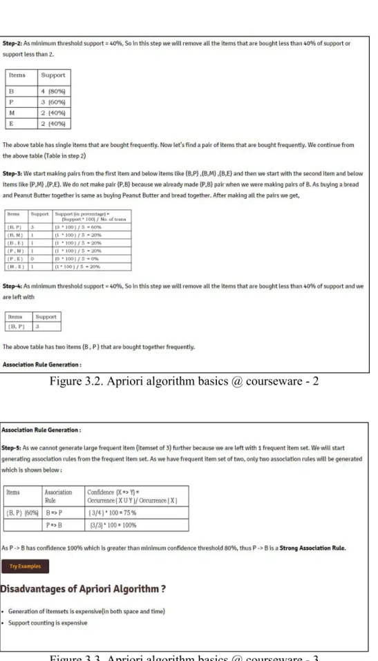 Figure 3.2. Apriori algorithm basics @ courseware - 2 