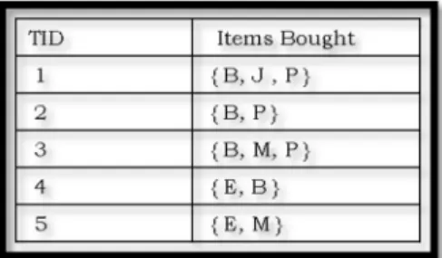 3.3. Illustration  Problem Statement 