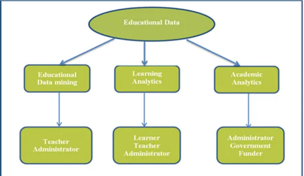 Figure 1: Education Data analysis and beneficiaries 