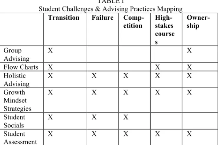 FIGURE 1  Feedback loop for advising 