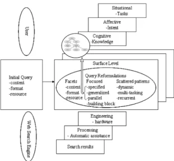 Fig. 1. Model of web query reformulation [2] (with user knowledge extraction link).