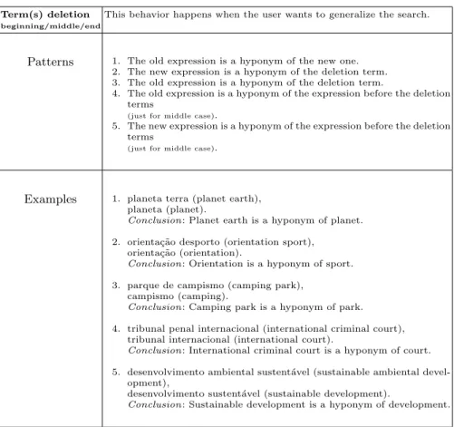 Table 3. User reformulation model of deletion (generalization)
