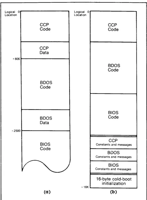 FIGURE 4. All on-chip accesses are routed through the on-chip stepping-independence interface, which provides compati-bility between on-chip and off-chip code