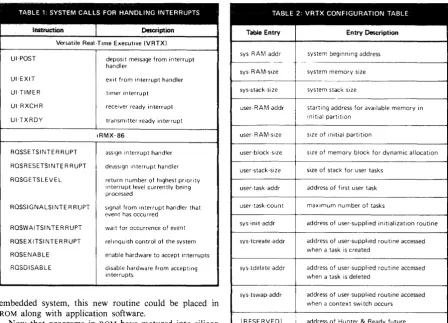 TABLE 2: VRTX CONFIGURATION TABLE 