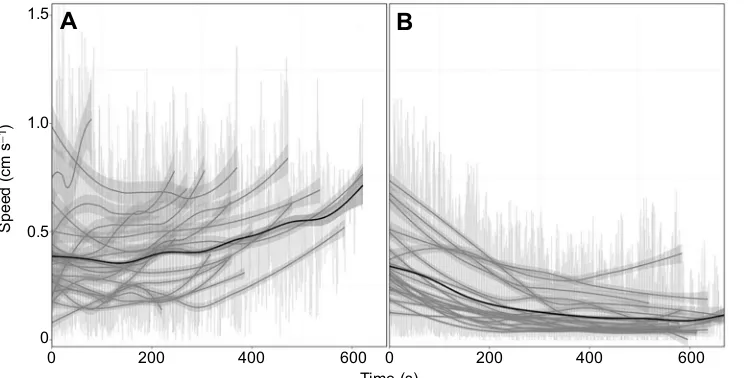 Fig. 5. Relationship between mean