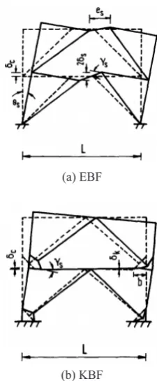 Figure 3. The optimum position of the knee brace