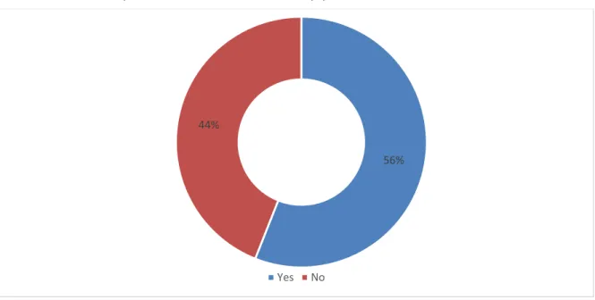 Figure 7.  Higher education attainment of the parents of EIS+ survey participants who  had completed an Erasmus+ mobility period  