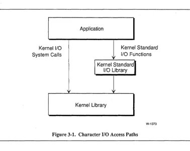 Figure 3·1. Character 1/0 Access Paths 