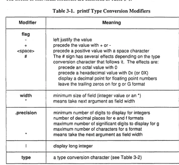 Table 3-1. printf Type Conversion Modifiers 