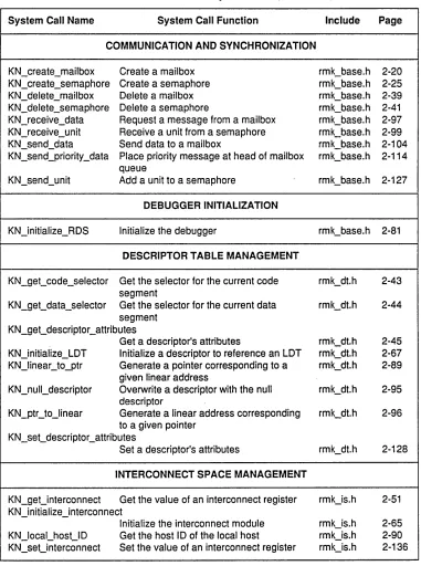 Table 2-1. Kernel System Calls (Continued) 