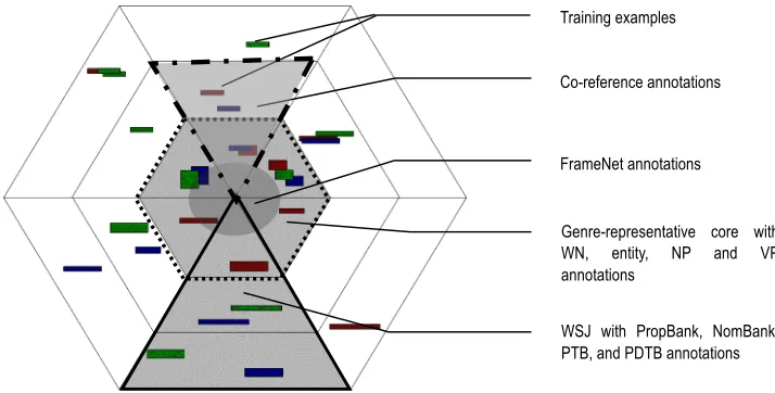 Figure 1. Configuration of MASC relative to the entire ANC  