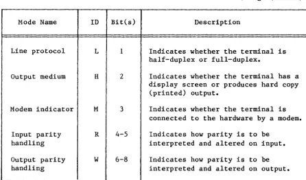 Table F-3. 
