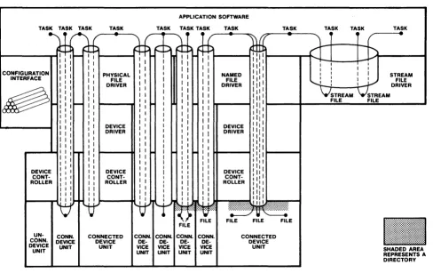 Figure 3-3. A System with Device and File Connections 