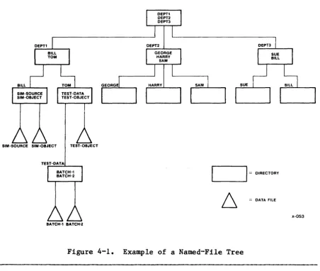 Figure 4-1. 