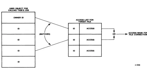 Figure 4-2. 