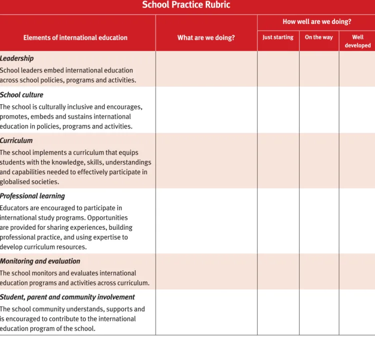 Table 1: International Education: School Practice Rubric