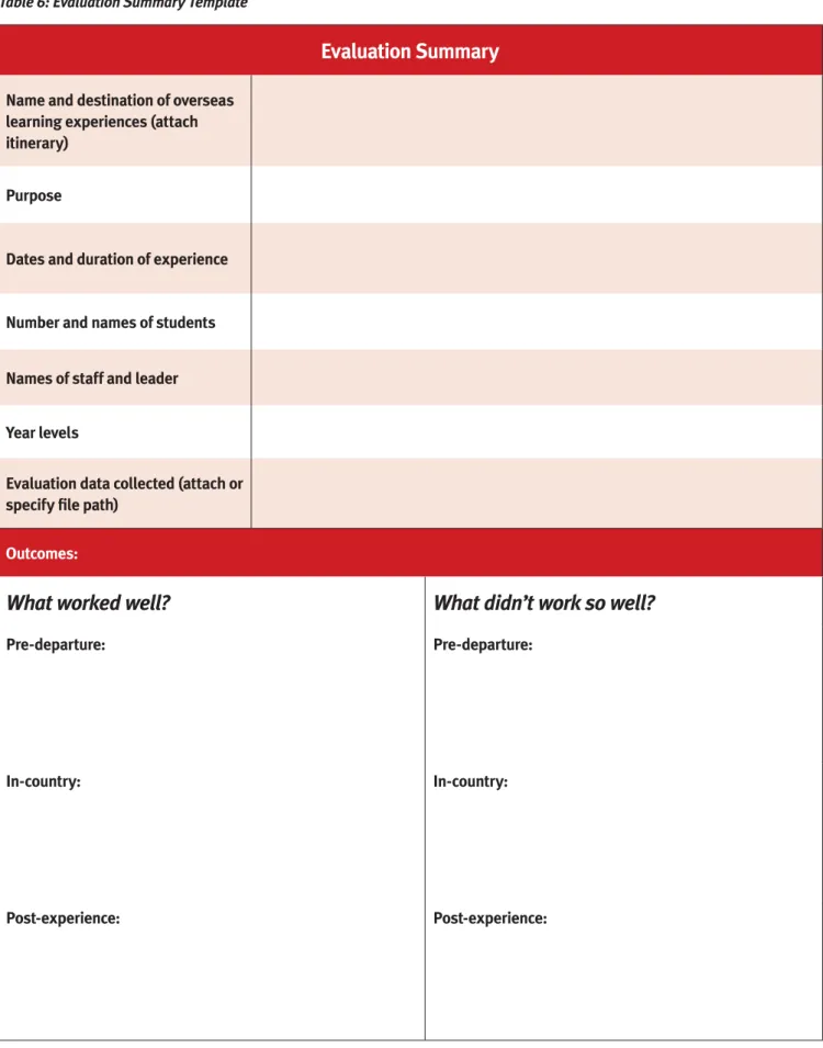 Table 6: Evaluation Summary Template