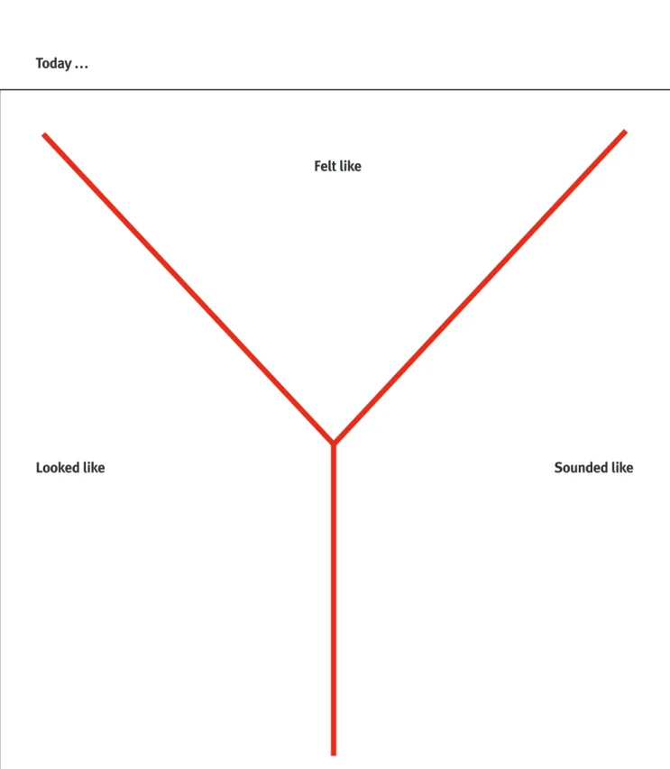 Graphic Organisers