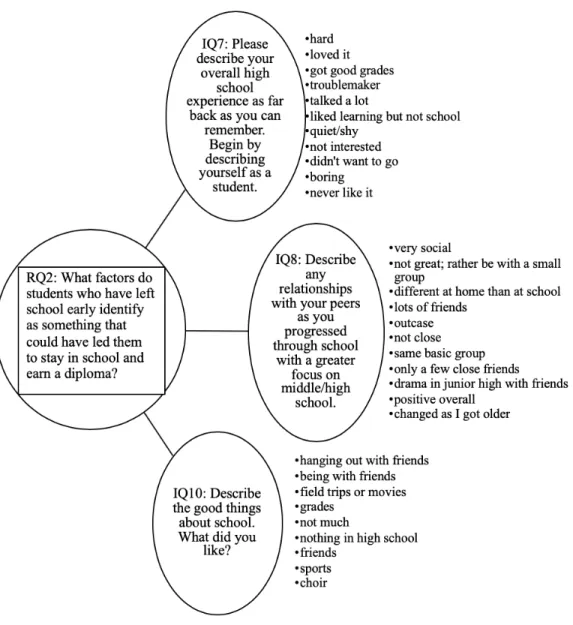 Figure 5. Comprehensive concept map created for IQ 7, 8, and 10 related to RQ2. IQ =  interview question; RQ = research question