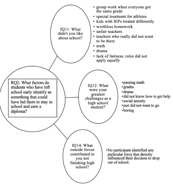 Figure 6. Comprehensive concept map created for IQ 11, 12, and 14 related to RQ2. IQ =  interview question; RQ = research question